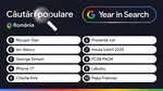 România all-inclusive / Ce au întrebat românii pe Google în 2025? Totul! Absolut totul!
