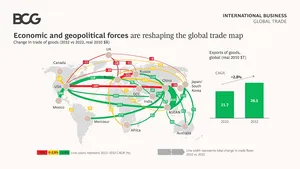 Harta comerţului mondial este redesenată odată cu încetinirea creşterii globale