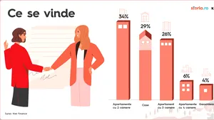 Indexul imobiliar KIWI Finance