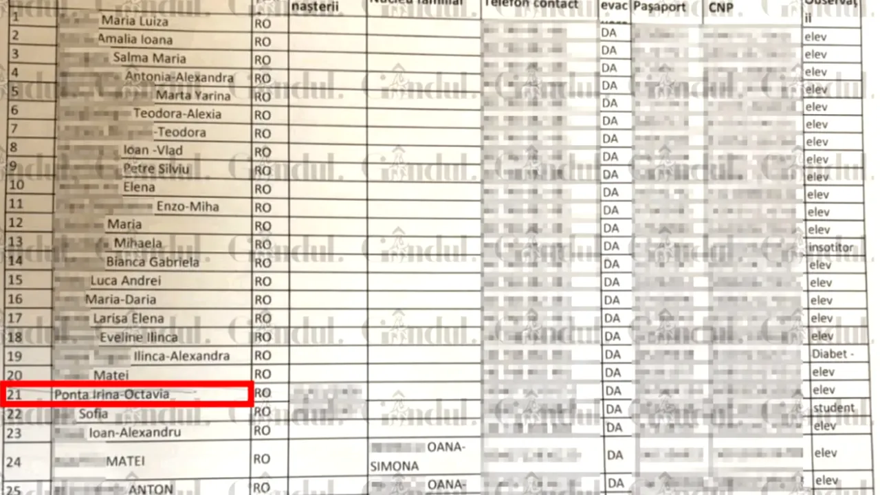 Gândul: Numele fiicei lui Victor Ponta figurează pe lista zborului de repatriere. MAE susținea că nu apare în evidențe