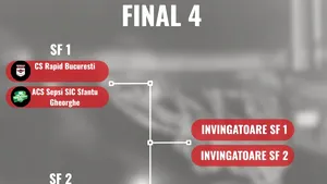 S-au tras la sorți meciurile din turneul final al Cupei României la baschet feminin