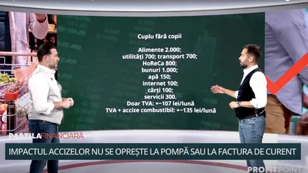 Creșterea TVA și accizelor: cum gestionează o familie cu doi copii cheltuielile - Pastila Financiară by Mediafax