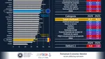 Analiză Romanian Economic Monitor: Bugetul de stat pentru 2025