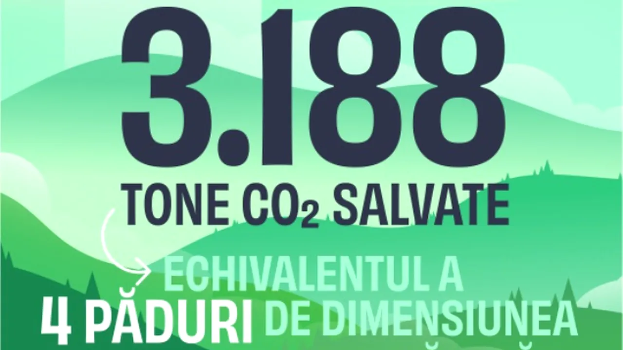 Peste 3000 de tone de CO2 salvate şi peste 200.000 de clienţi - Primii 3 ani de Flip.ro