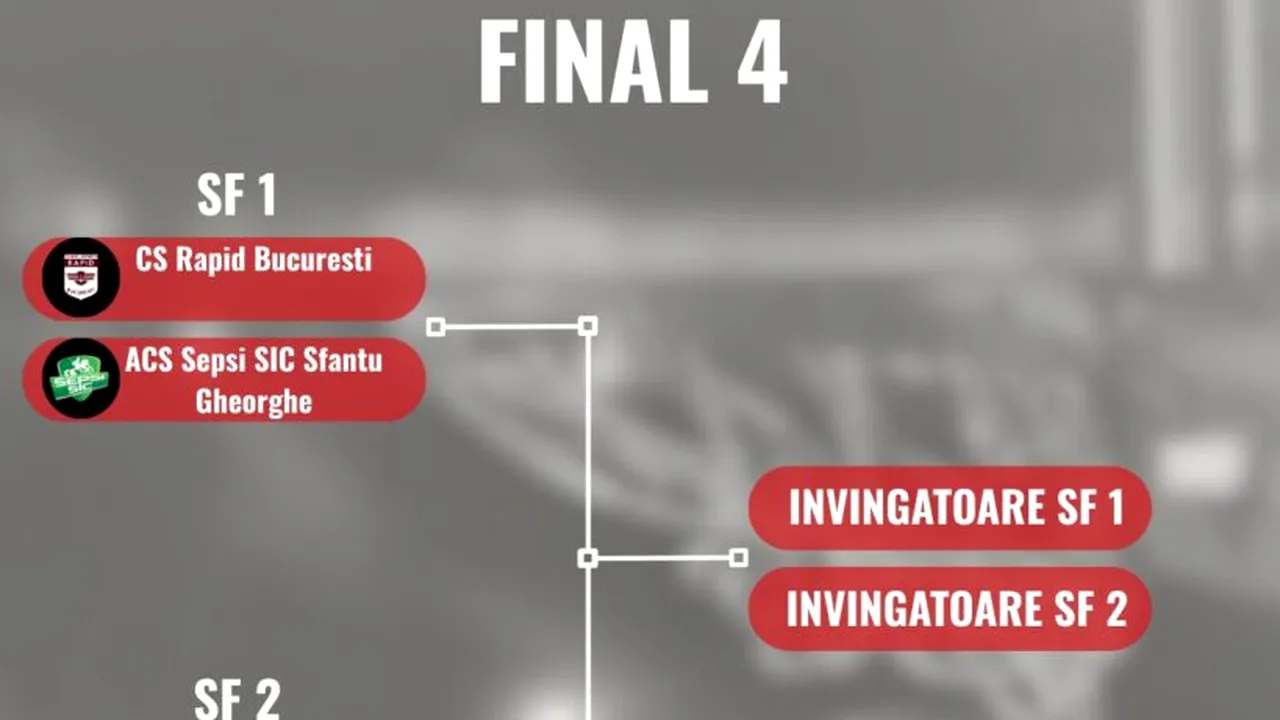 S-au tras la sorți meciurile din turneul final al Cupei României la baschet feminin