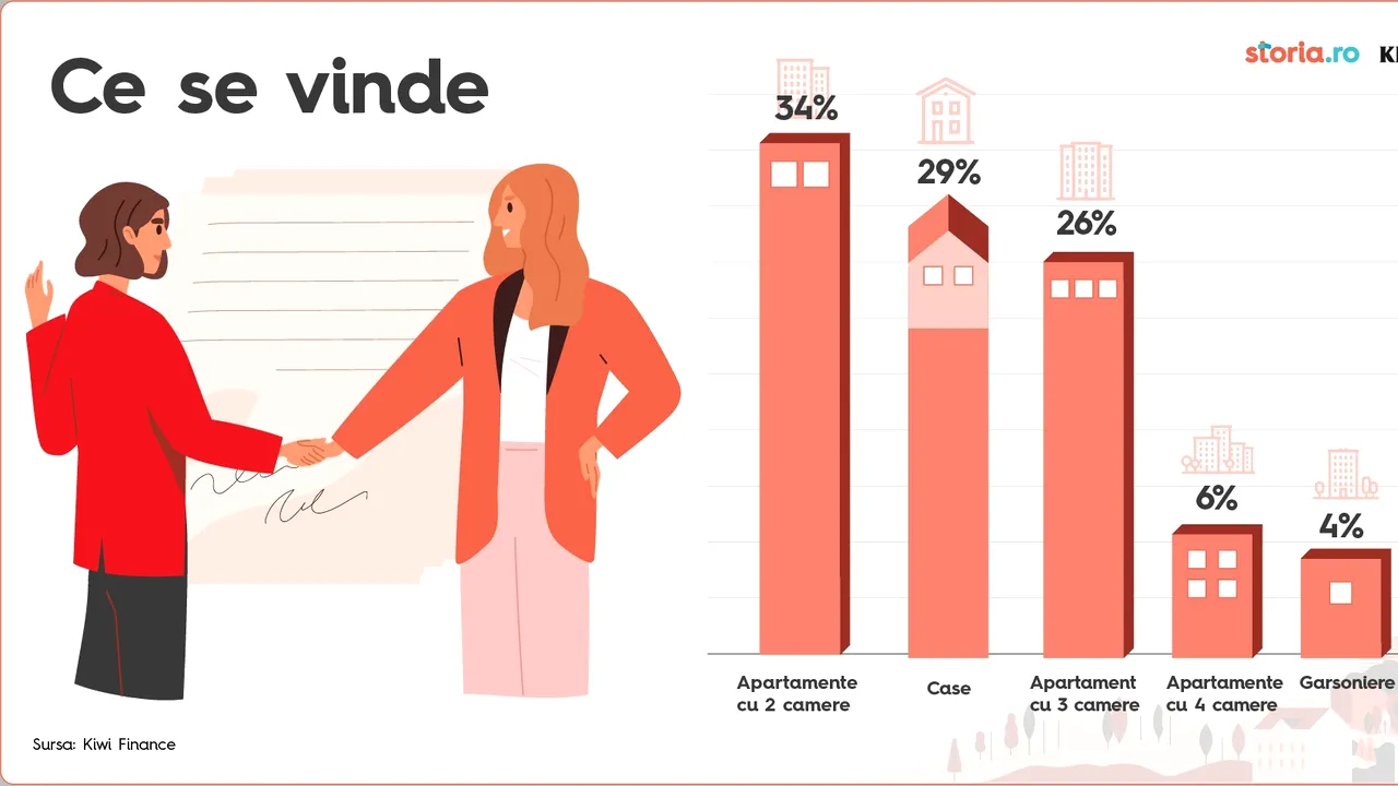 Indexul imobiliar KIWI Finance