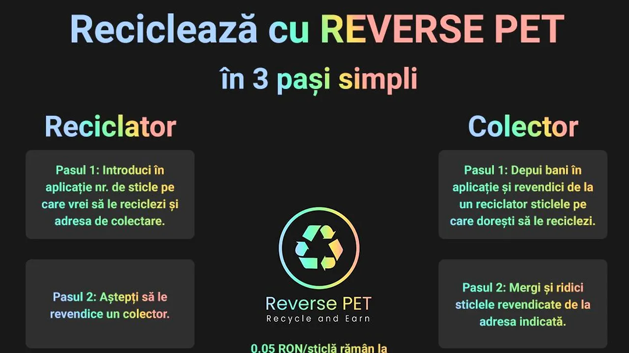 Un start-up local a lansat o aplicaţie mobilă prin care se poate solicita ridicarea PET-urilor reciclabile la domiciliu