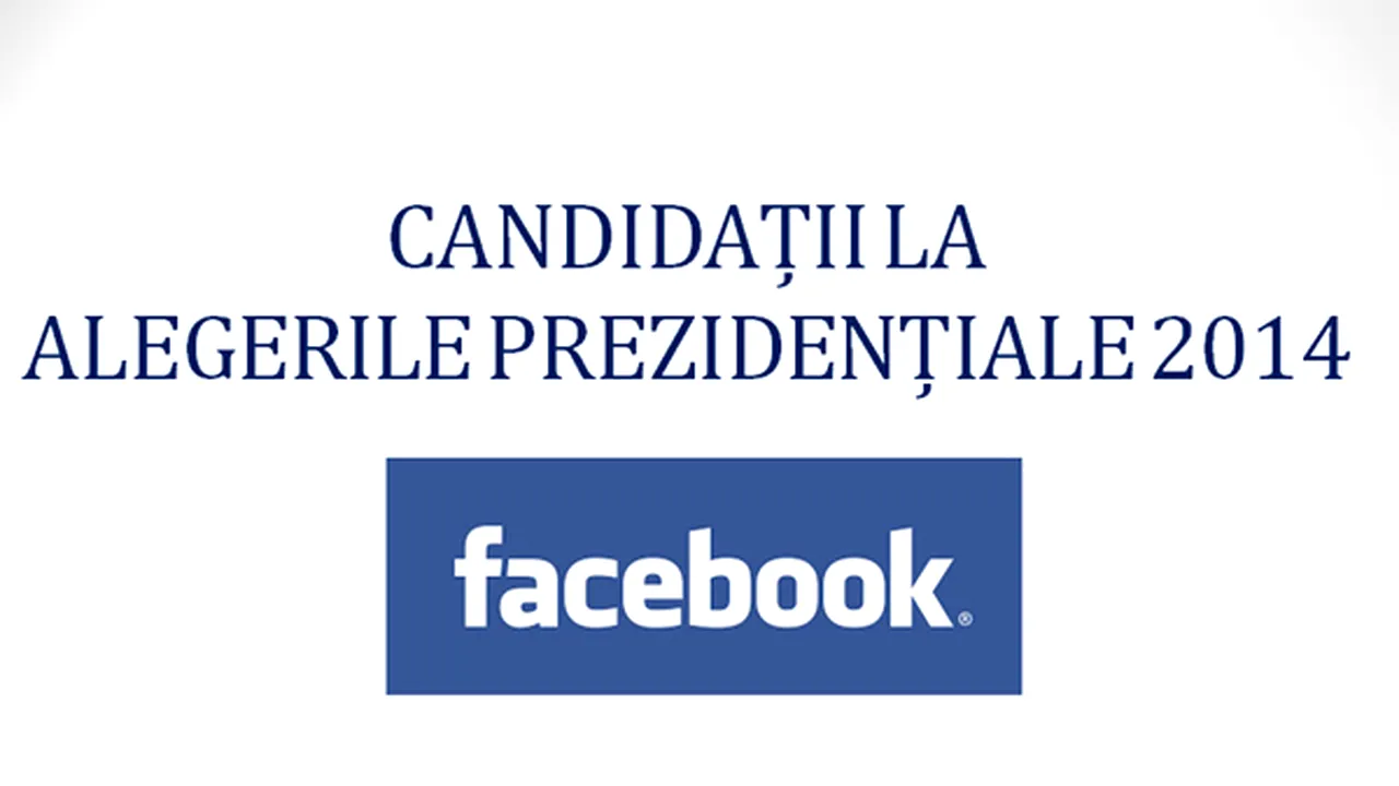 ANALIZĂ Mediafax Research&Monitoring: Campania electorală se încinge pe Facebook, Iohannis face progrese