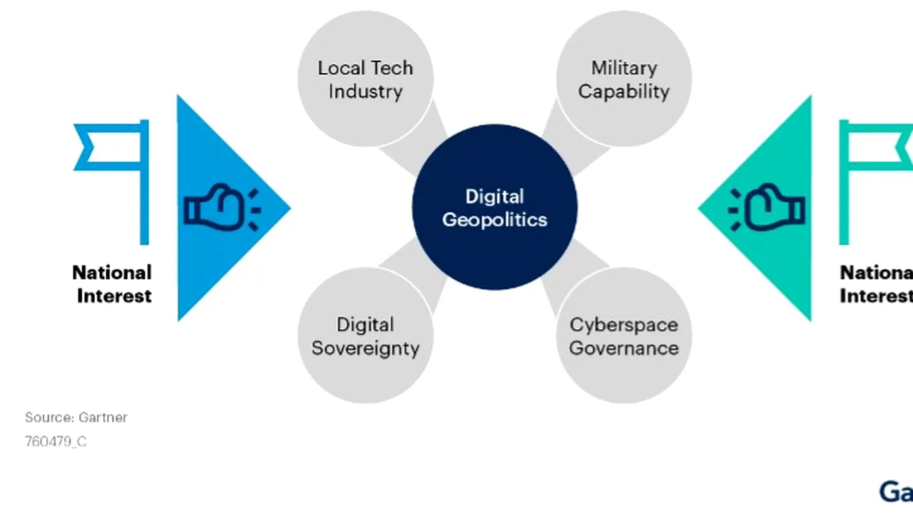 Gartner susţine că riscul geopolitic va oferi directorilor CIO noi oportunităţi de leadership