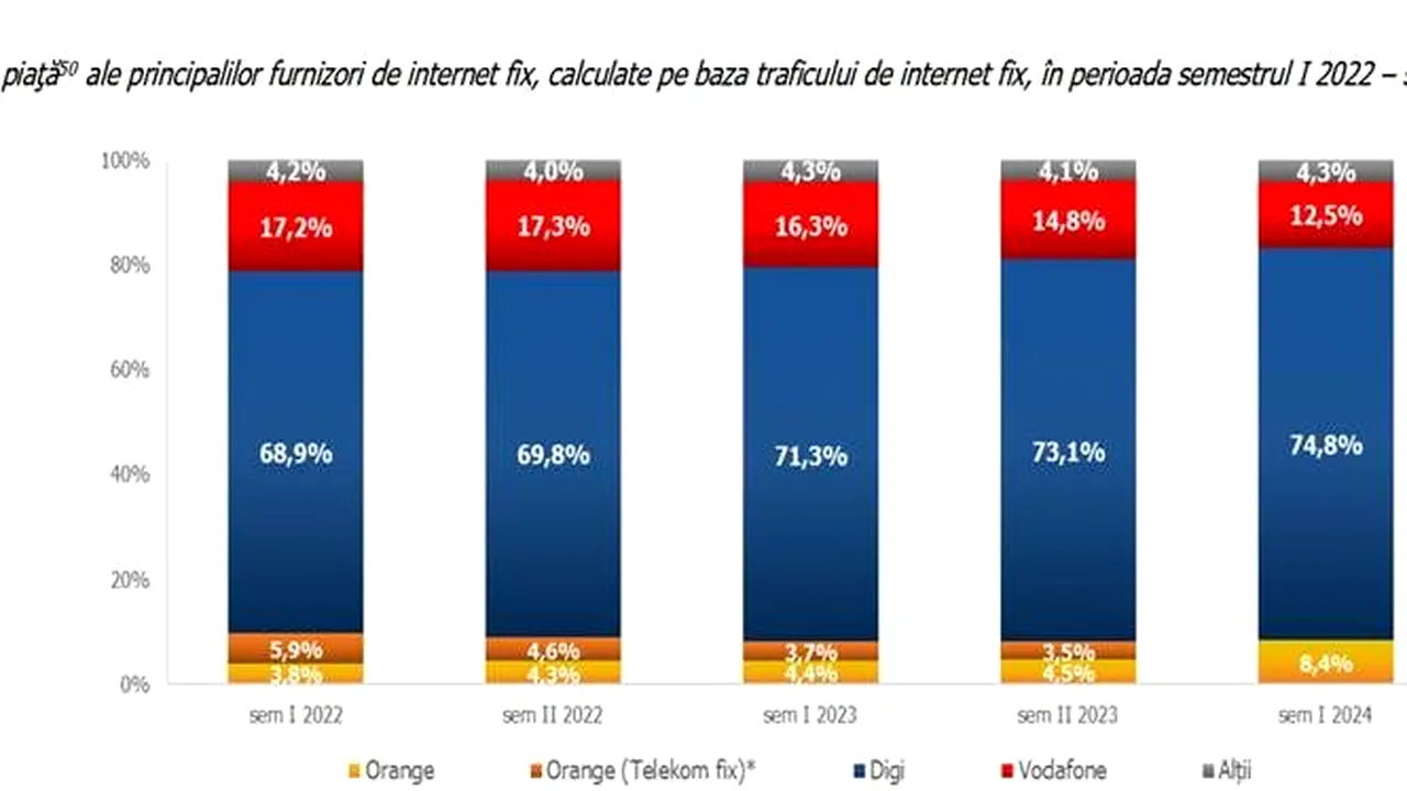“May Romanian Telecom Market Trend Be Reversed?” – Eveniment de analiză a pieței de comunicații din România