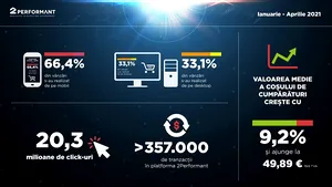 Analiză e-commerce 2Performant