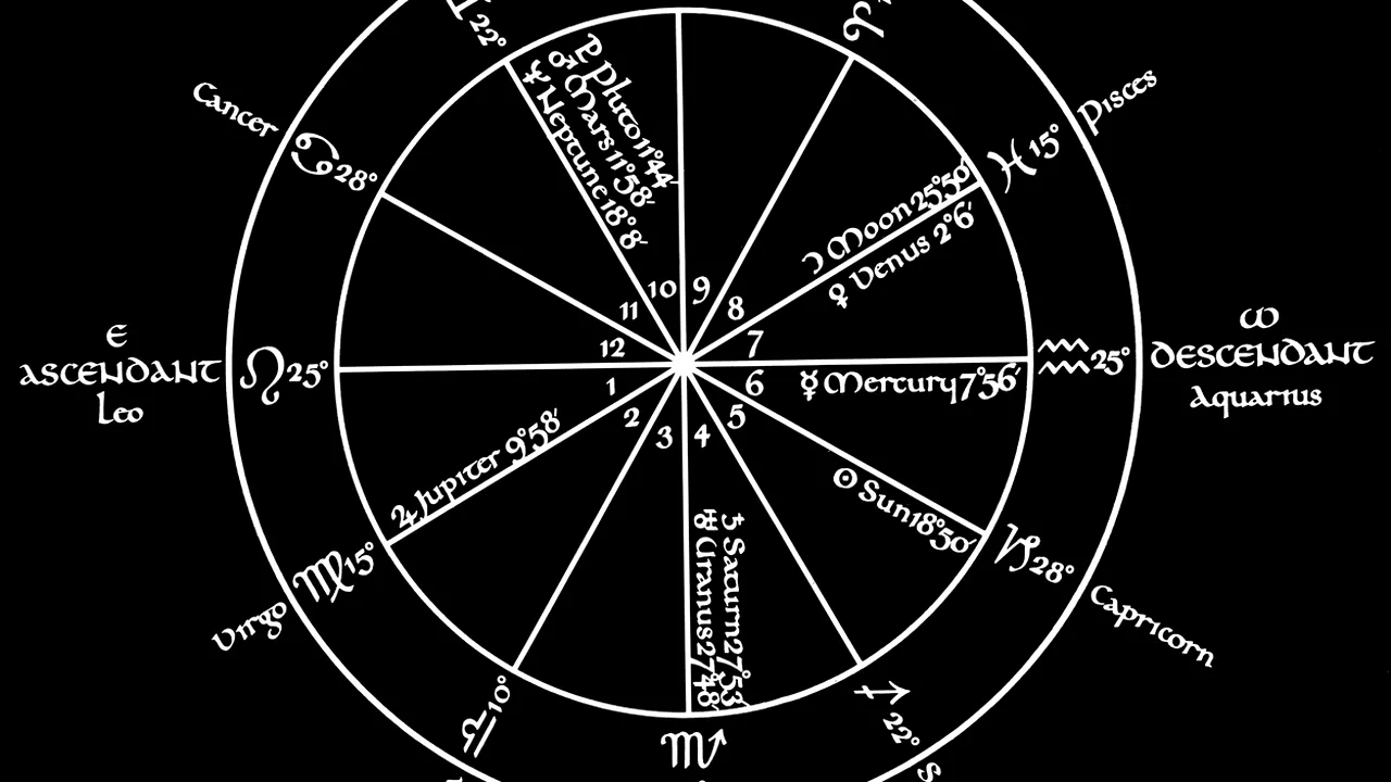 HOROSCOP 27 noiembrie. Atmosferă încordată şi risc de certuri pentru aceste zodii. Sinceritatea le poate crea probleme

