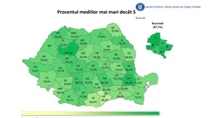 Rezultate finale la Evaluare Naţională 2020. 76.20%, rată de promovare. Peste 800 de elevi au obţinut nota maximă