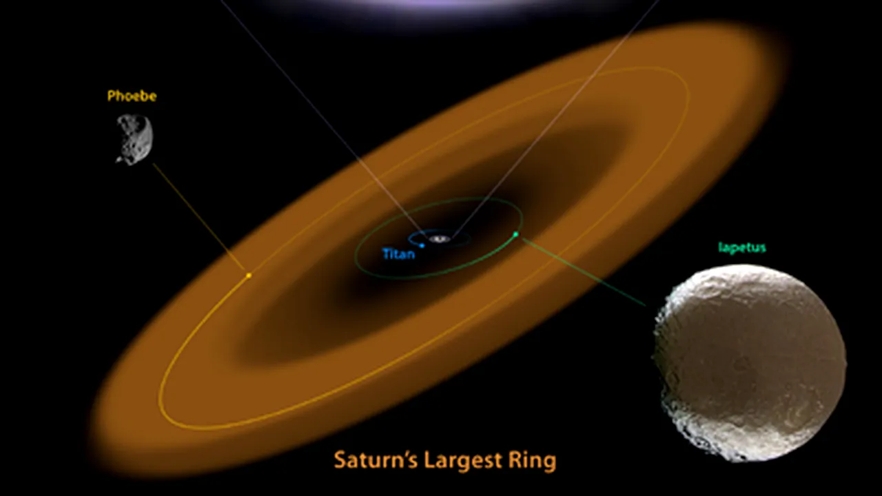 Cel mai mare inel din sistemul solar, descoperit în jurul planetei Saturn