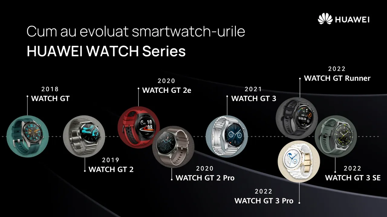 De la Gran Turismo la WATCH GT, HUAWEI lansează o nouă serie de wearables în România