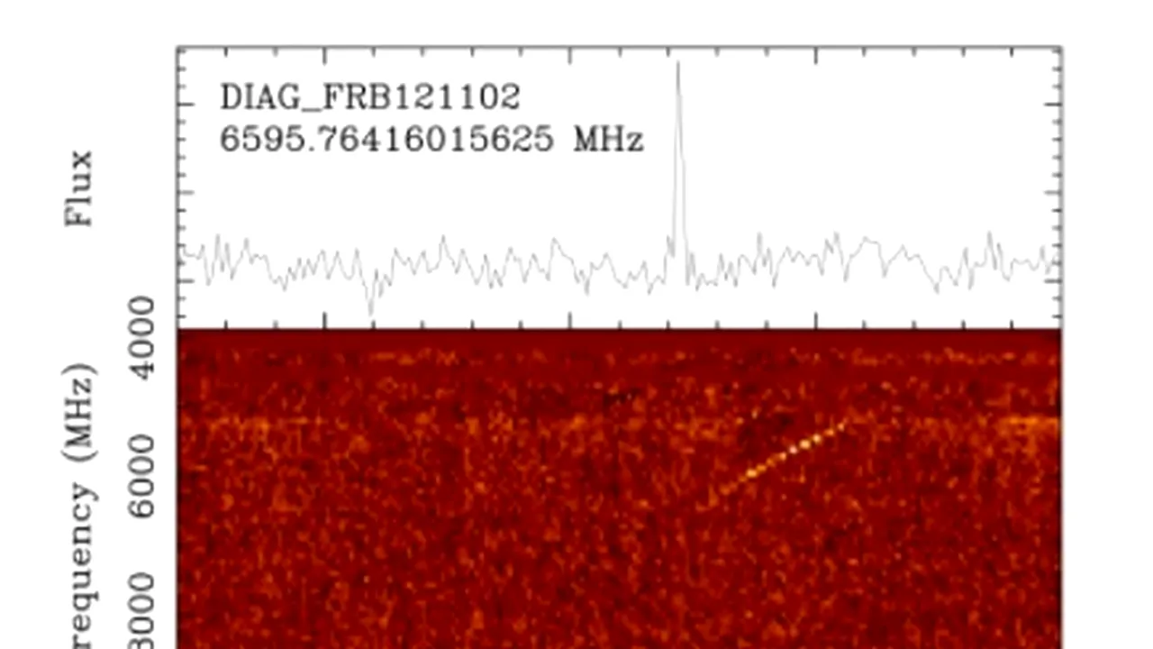 Experţi care cercetează viaţa extraterestră au detectat semnale radio misteriose, dintr-o galaxie aflată la 3 miliarde de ani lumină de Pământ