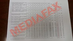 EXCLUSIV Ce conţine proiectul salarizării şi cum se ajunge la majorări de 267% - FOTO DOCUMENT