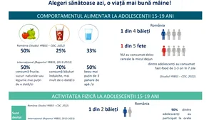 INSP: Mai puțin de 2 din 10 elevi de liceu fac suficientă mișcare | Campanie națională pentru un stil de viață sănătos