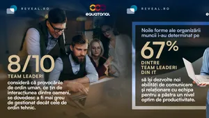 Studiu Equatorial, parte a Grupului Bittnet, împreună cu Reveal Marketing Research: