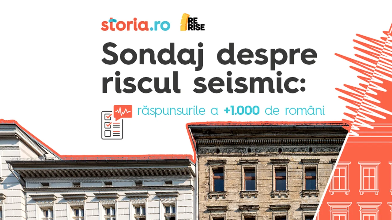Studiu Storia.ro şi Re:Rise: peste 80% dintre români subestimează impactul unui cutremur 
