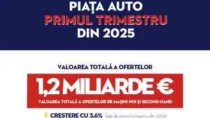 Piața auto în T1 2025: Oferte de peste 1,2 miliarde euro pe Autovit.ro și preferință în creștere pentru mașinile hibride