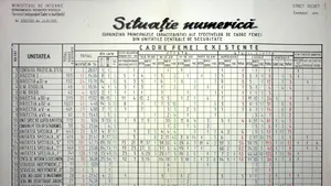 Câți oameni avea Securitatea înainte de căderea lui Ceaușescu. Cifre publicate în premieră de CNSAS