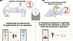 Apple şi Google colaborează pentru o aplicaţie de localizare a persoanelor infectate cu noul coronavirus /Bloomberg: Sistemul poate monitoriza peste o treime din populaţia lumii