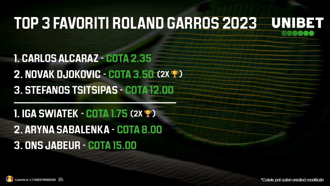 Ce jucători au cele mai mari şanse la turneul de tenis Roland Garros 2023