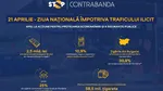 COMUNICAT. Ziua națională împotriva traficului ilicit de mărfuri, un apel la acțiune pentru protejarea economiei și a siguranței publice