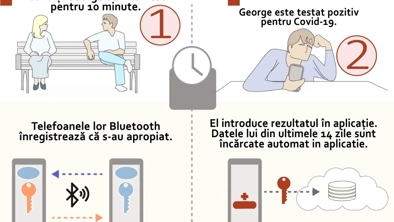 Apple şi Google colaborează pentru o aplicaţie de localizare a persoanelor infectate cu noul coronavirus /Bloomberg: Sistemul poate monitoriza peste o treime din populaţia lumii