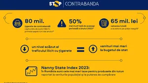 Peste 80 de milioane de ţigarete au fost capturate de autorităţi în primele şapte luni ale anului  
