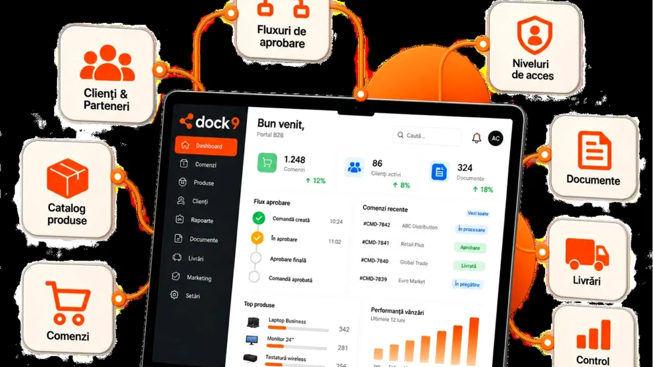 Senior Software lansează Dock9, ecosistem pentru vânzări digitale integrate