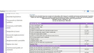 USL are de achitat, din 2012, datorii de peste 2.200.000 de euro