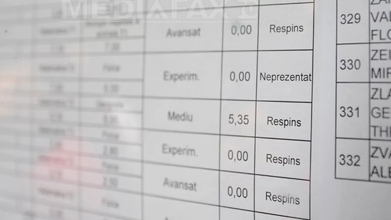 BACALAUREAT 2012: Edu.ro a publicat rezultatele sesiunii de toamnă. Promovabilitatea pe judeţe