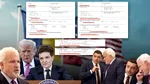 (DOCUMENTE) Președintele CPAC, Matthew Schlapp, apropiat de Donald Trump și un susținător al lui George Simion, în contractul de lobby al Administrației Nicușor Dan. Noi date publicate de administrația SUA: cine mai apare, cât câștigă pe lună din România, legăturile pe zona de energie
