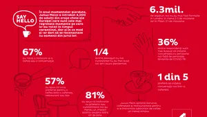 Sondaj Julius Meinl: 13 miliarde de întâlniri ratate în 2020 din cauza pandemiei