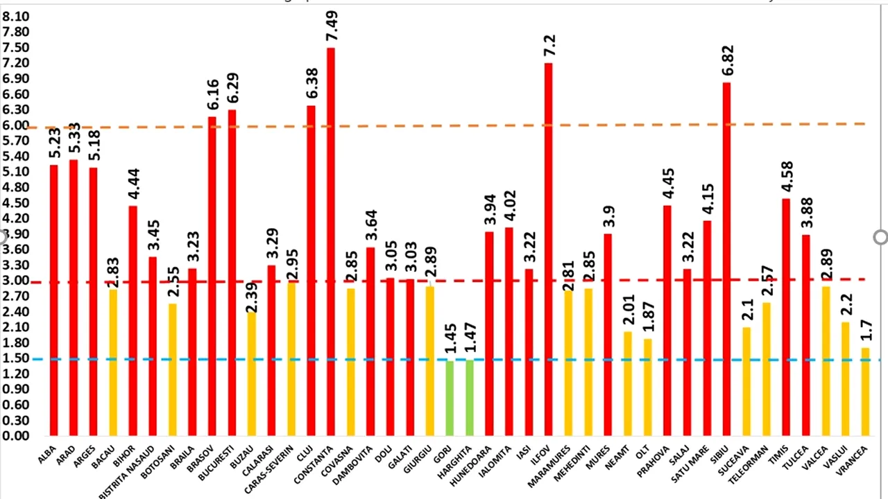 CORONAVIRUS 30 noiembrie. Situaţia pe judeţe. În Bucureşti a scăzut numărul infectărilor. Judeţul care a înregistrat un singur caz în ultimele 24 de ore. LISTA completă
