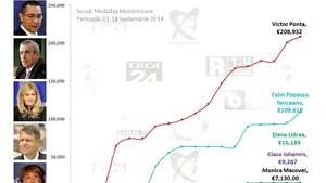 Tu ştii ce mai fac banii tăi? TELESHOPPING ELECTORAL: Câţi bani ar trebui să dea televiziunilor PONTA, IOHANNIS, UDREA, TĂRICEANU şi MACOVEI pentru apariţiile LIVE