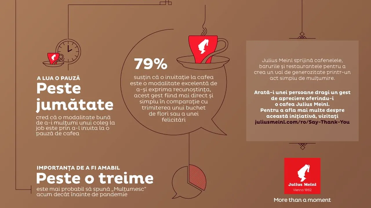 Sondaj Julius Meinl