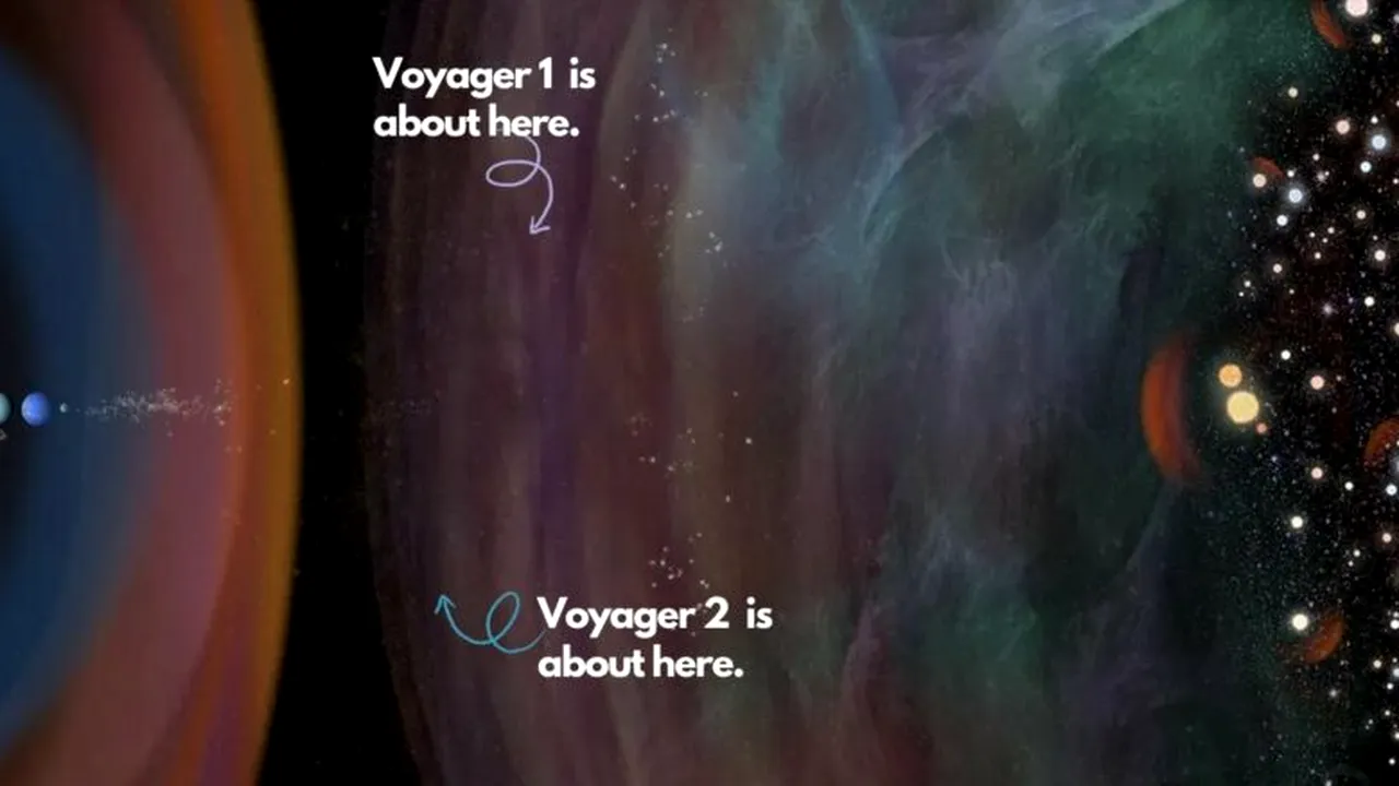 NASA a reușit o reparație la distanță interstelară, considerată o „minune”: a fost repornit un propulsor al sondei Voyager 1