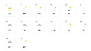 Cum va fi vremea în penultima săptămână de martie