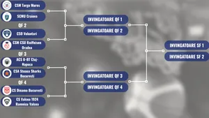 Dueluri de foc în turneul Final 8 al Cupei României la baschet masculin