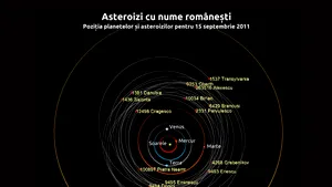 Nume româneşti pentru craterele de pe Lună, Mercur şi Venus - GALERIE FOTO