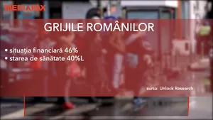 Românii se tem mai tare de sărăcie decât de coronavirus-VIDEO
