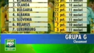 România, la prima înfrângere din campania de calificare la Euro-2008