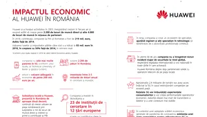 Huawei, compania cu cele mai multe patente în 5G, susţine 2.200 de joburi în România şi aduce o valoare adaugată în economie de peste 200 mil. euro pe an