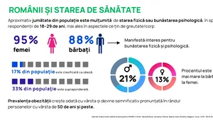 Ceasurile inteligente aduc schimbări pozitive sănătăţii. 87% dintre utilizatorii de smartwatch-uri au adoptat noi comportamente sănătoase