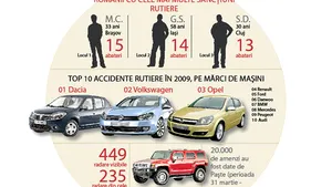 Topul mărcilor de maşini implicate în accidente