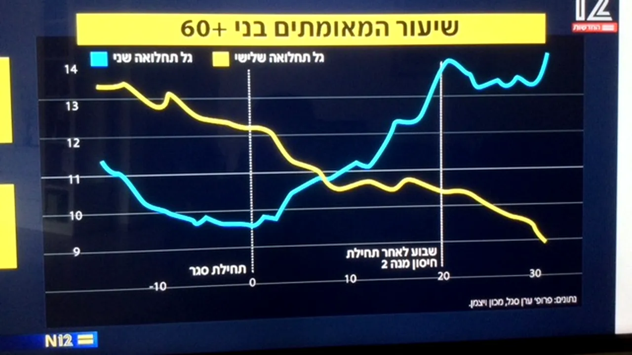 COMENTARIU Lelia Munteanu | Modelul Israel: singura şansă – vaccinarea!