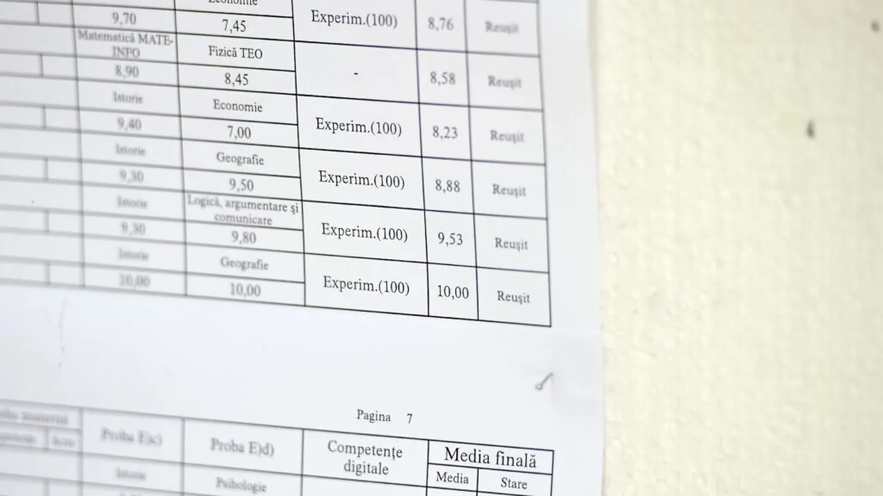 Rezultate Bacalaureat 2025, sesiunea de toamnă: Rata de promovabilitate - 28,4%